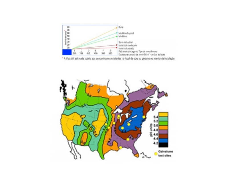 Estudo de Matéria Prima para Telhados